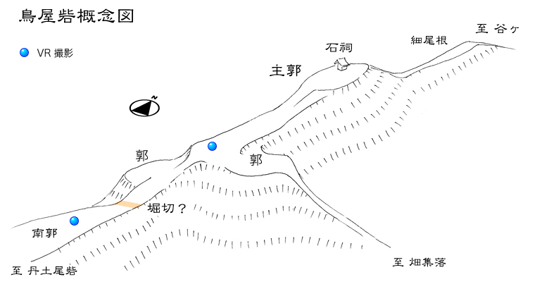 鳥屋砦概念図