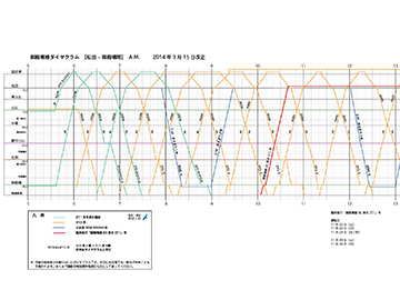 御殿場線ダイヤグラム