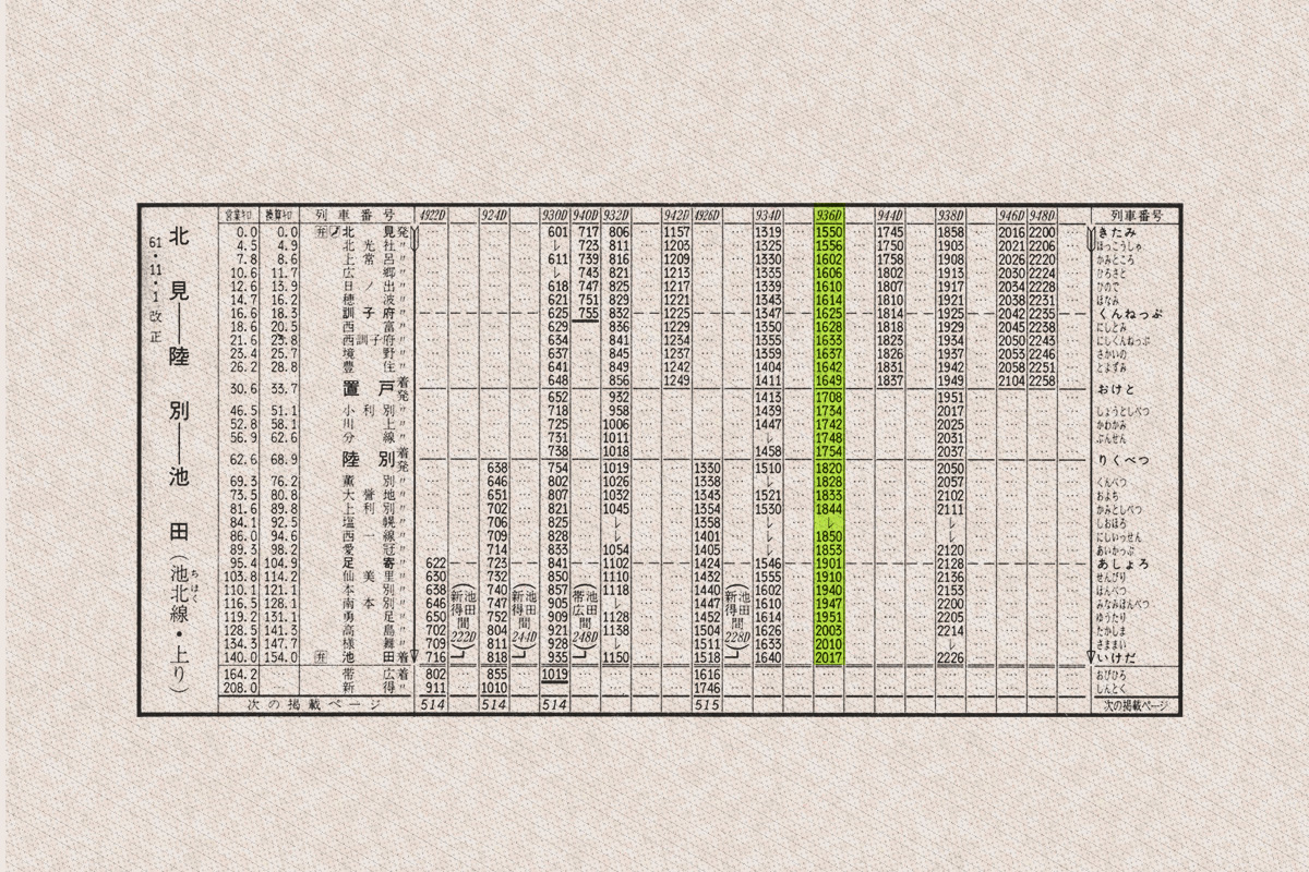国鉄 池北線時刻表