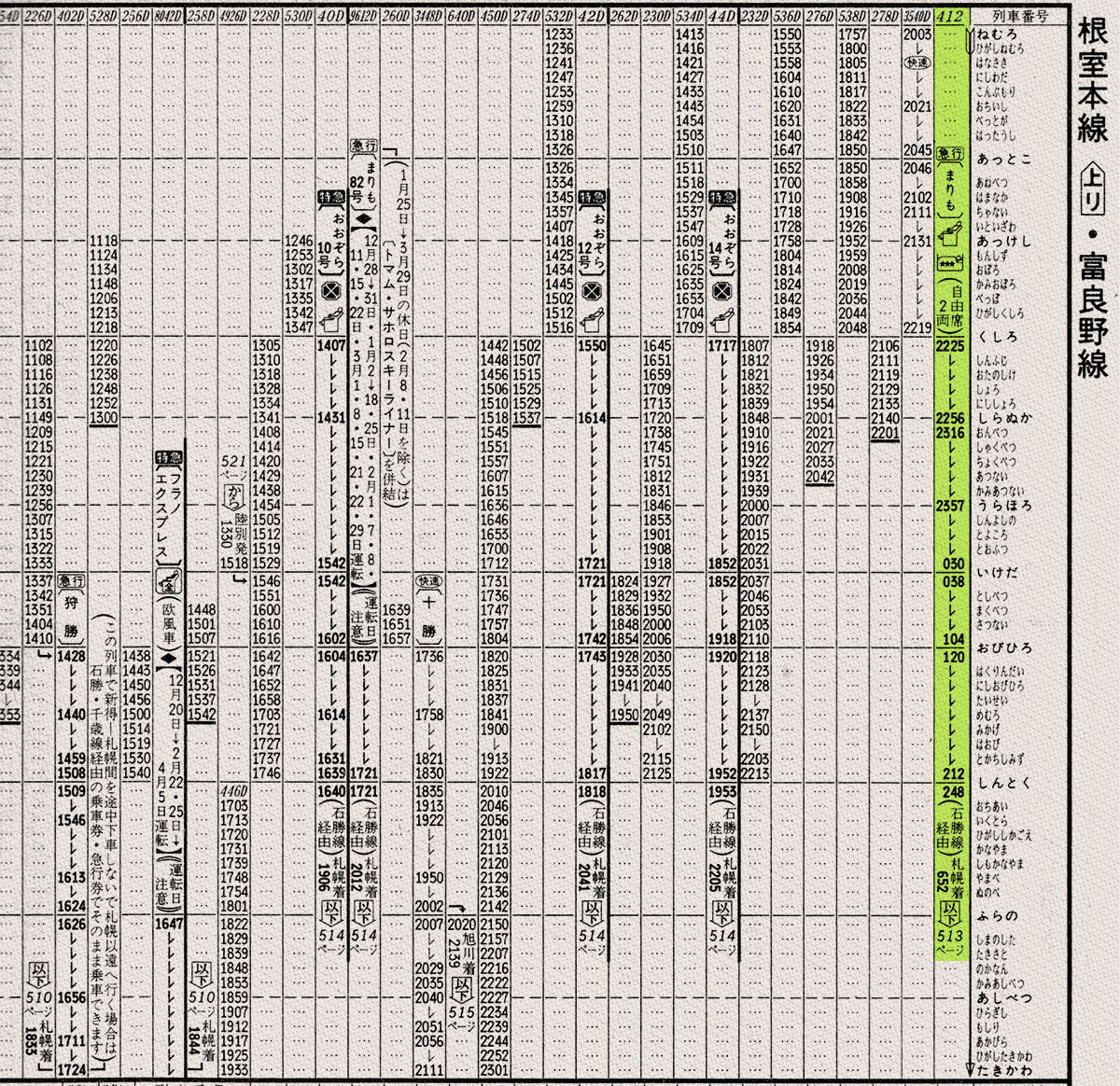 1987年1月　根室本線上り時刻表