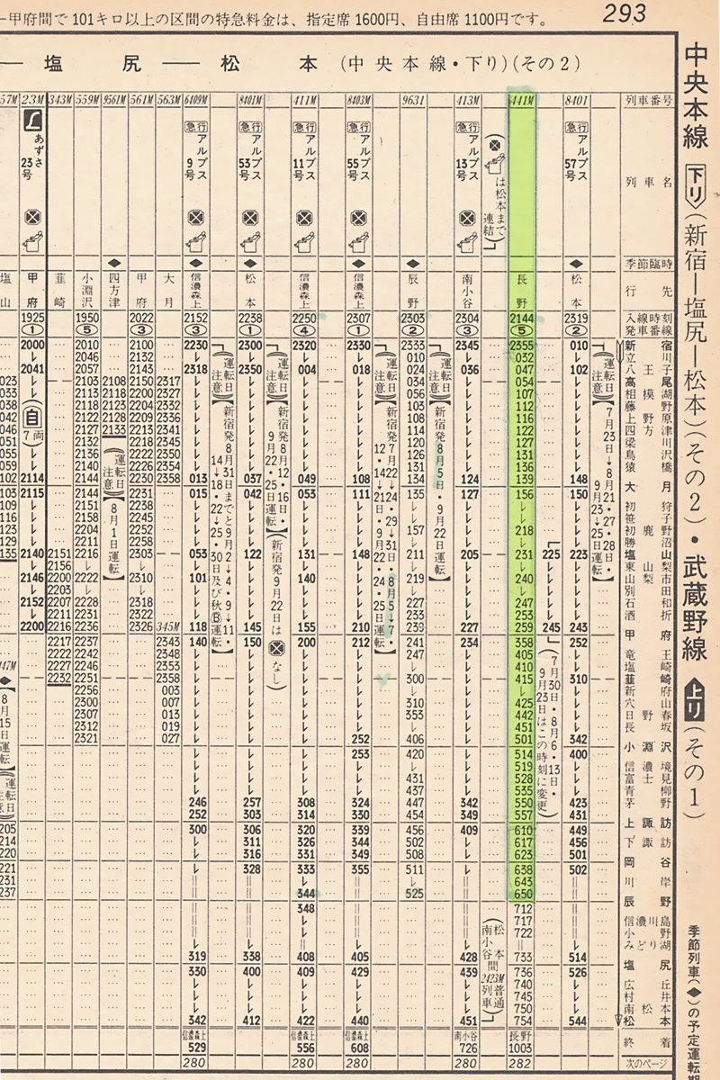 昭和58年８月　中央本線時刻表