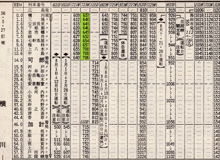 1984年当時の可部線時刻表
